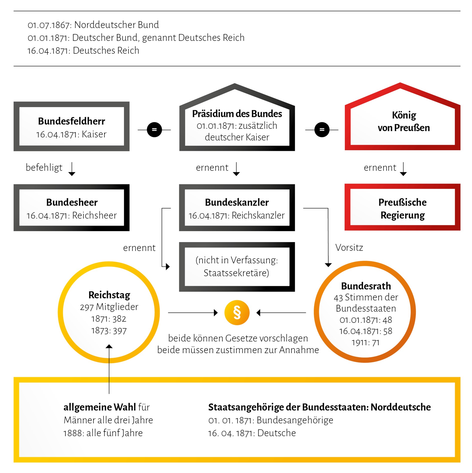 Verfassung Und Staatsrechtslehre. Konstruktion Und Kritik - Stiftung ...